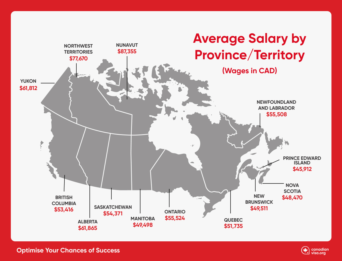 Canada Average Salary 2024 - Bren Marlie